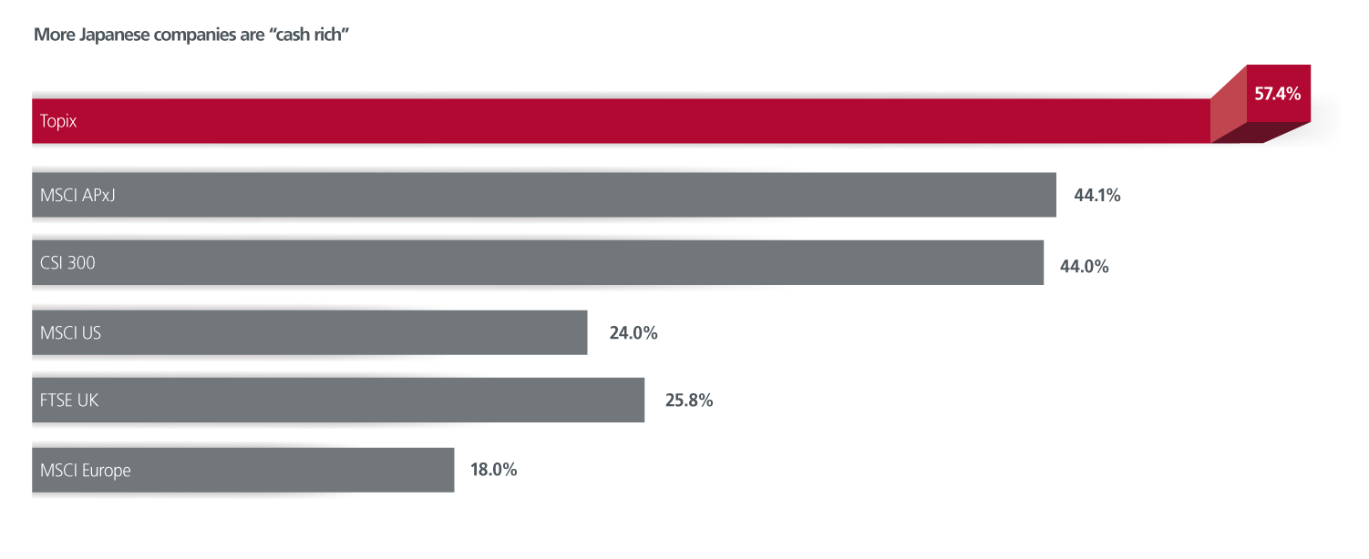 Japan Dynamic Fund Eastspring Investments