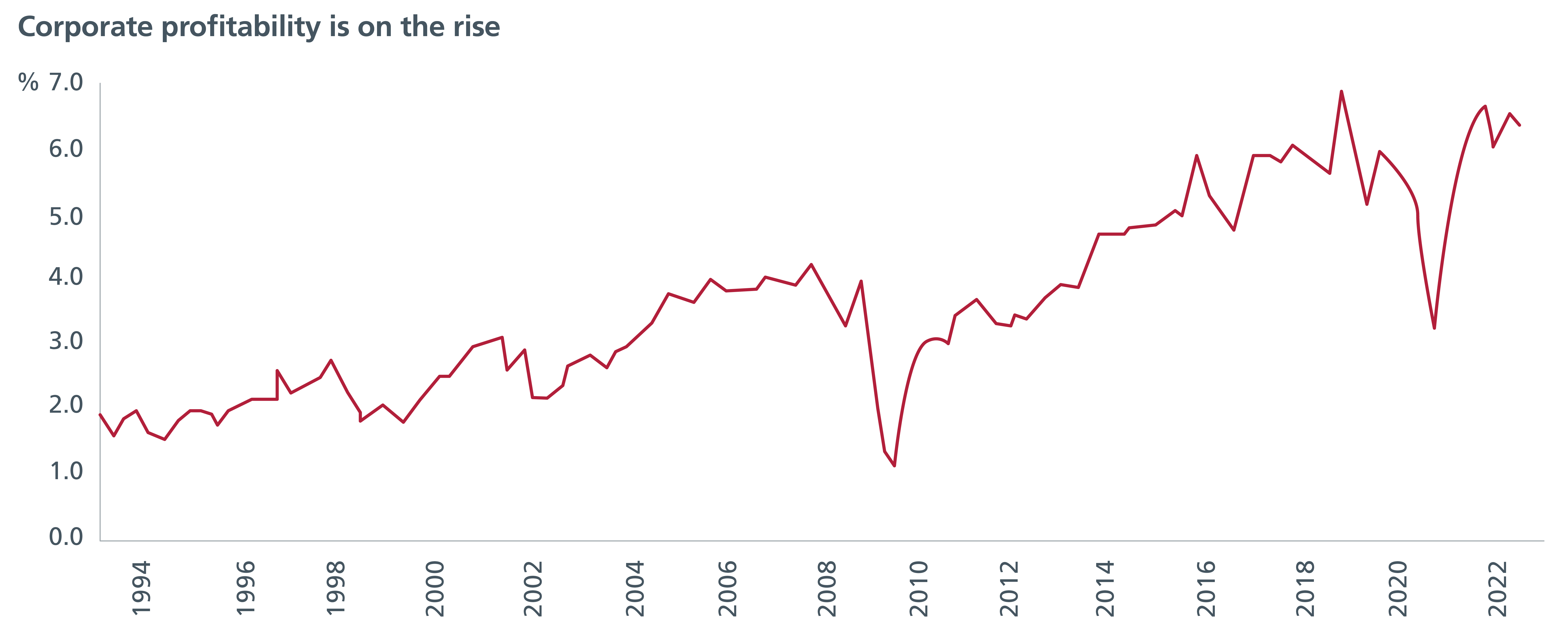 Japan Dynamic Fund | Eastspring Investments