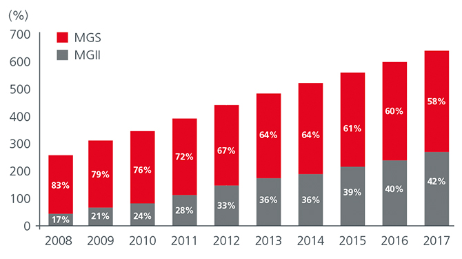 Fig1-Opportunities in Malaysia