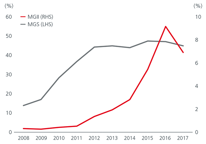 Fig3-Opportunities in Malaysia