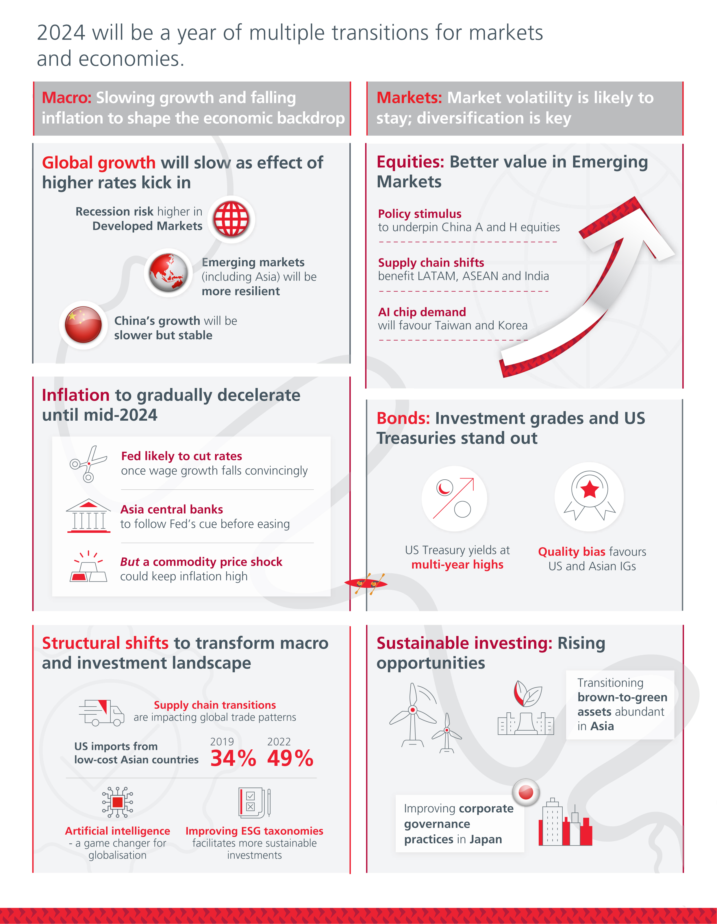 2024-Market-Outlook-Brochure - Yetty Tiphani