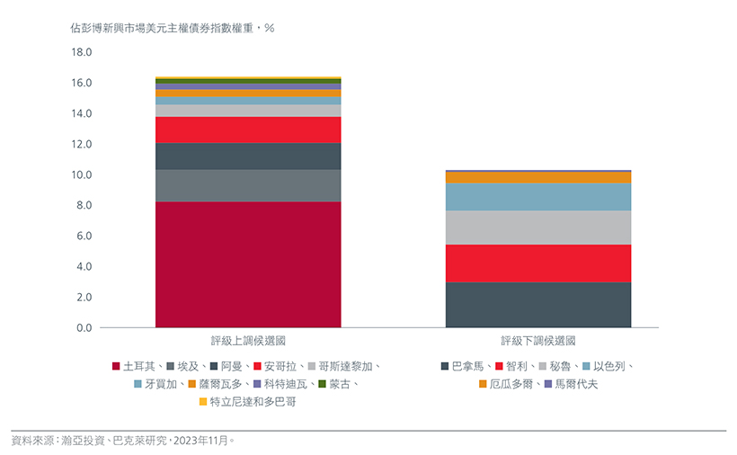 圖2：評級上調／下調比率改善