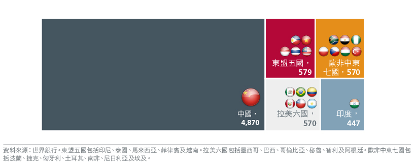 Fig. 6. 2021 manufacturing value add (USD bn)