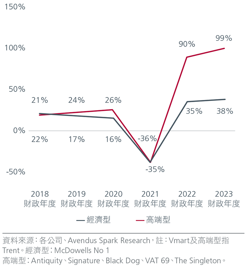 Apparrels net sales (% yoy)