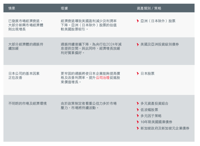 Investment implications