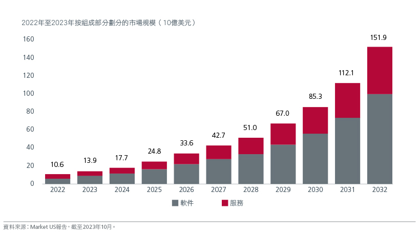 Investment implications