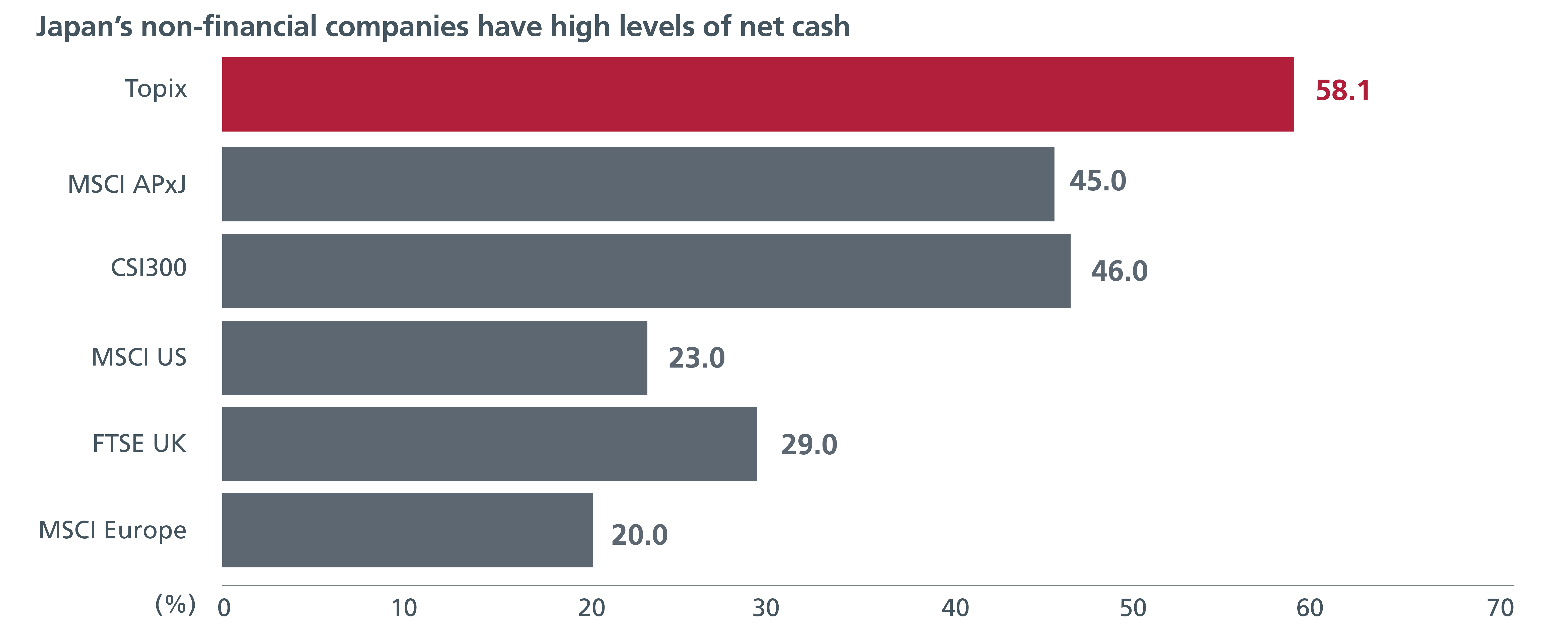 More Japanese companies are cash rich