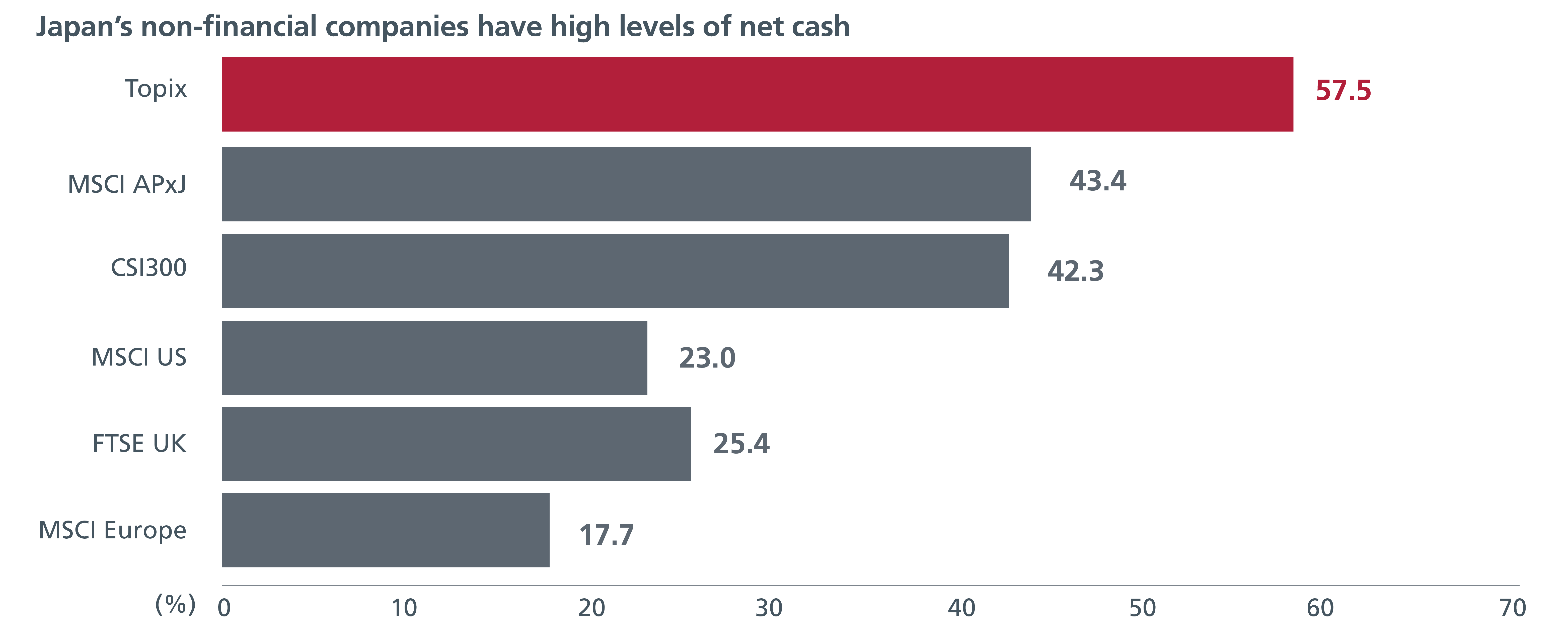 More Japanese companies are cash rich